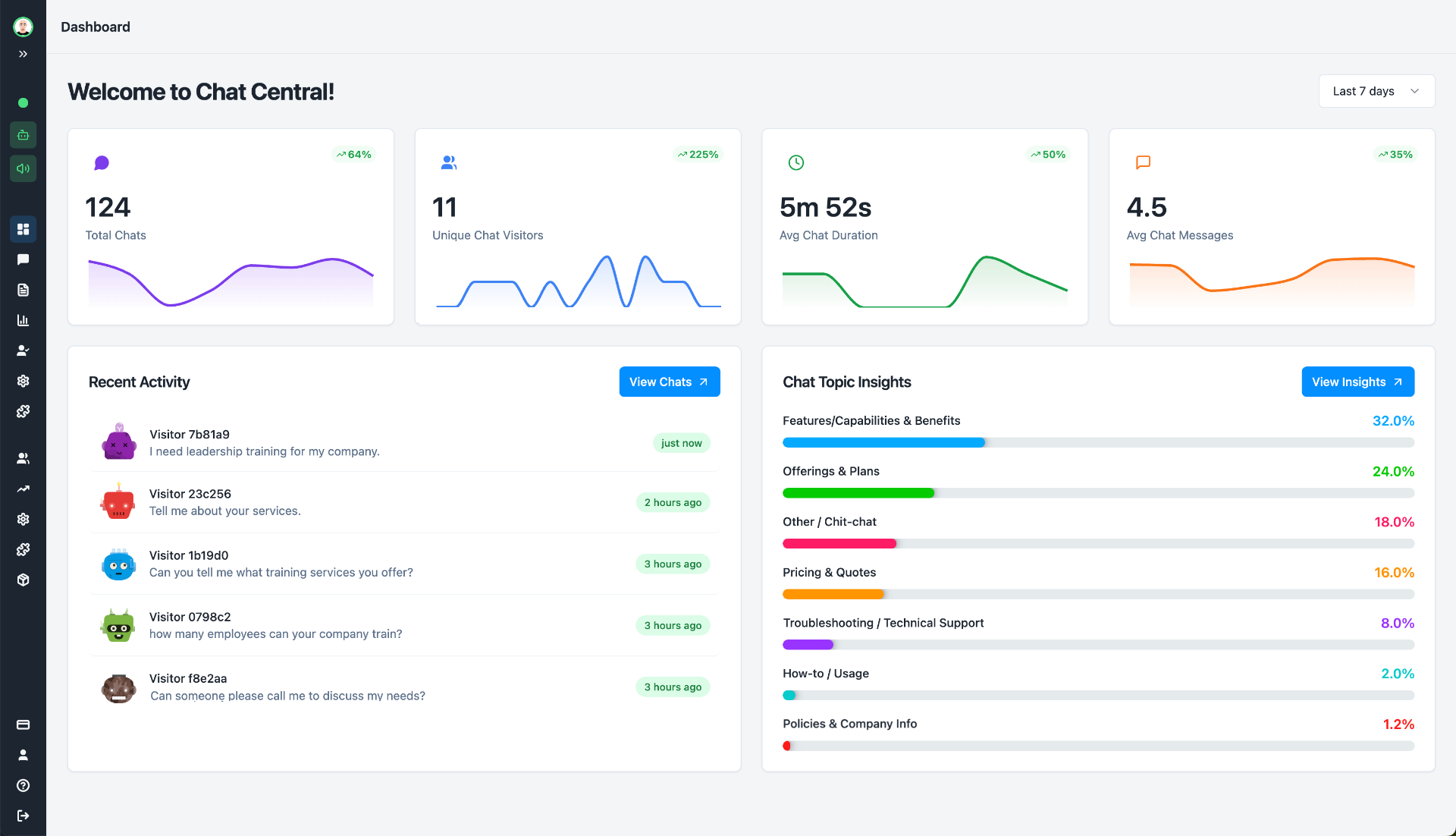 SimpleBot AI dashboard showing live chat conversations, analytics, and lead capture