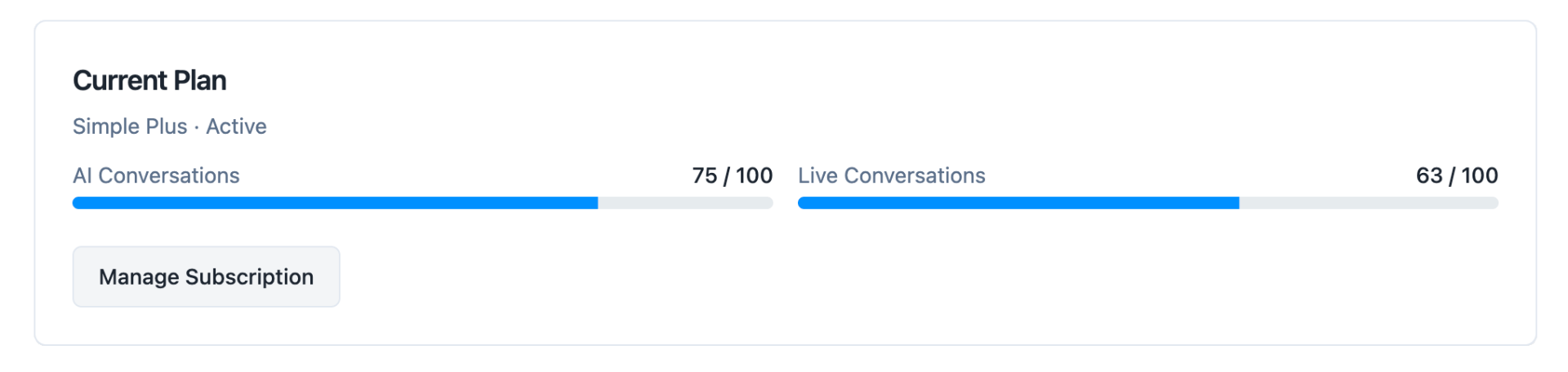 SimpleBot AI plan usage dashboard showing AI and Live conversation counts